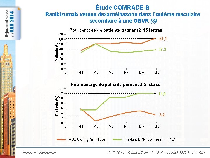 Étude COMRADE-B Ranibizumab versus dexaméthasone dans l’œdème maculaire secondaire à une OBVR (3) Patients