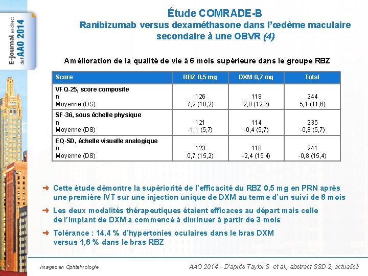 Étude COMRADE-B Ranibizumab versus dexaméthasone dans l’œdème maculaire secondaire à une OBVR (4) Amélioration