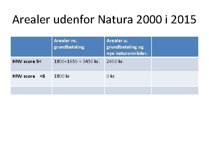 Arealer udenfor Natura 2000 i 2015 Arealer m. grundbetaling Arealer u. grundbetaling og nye