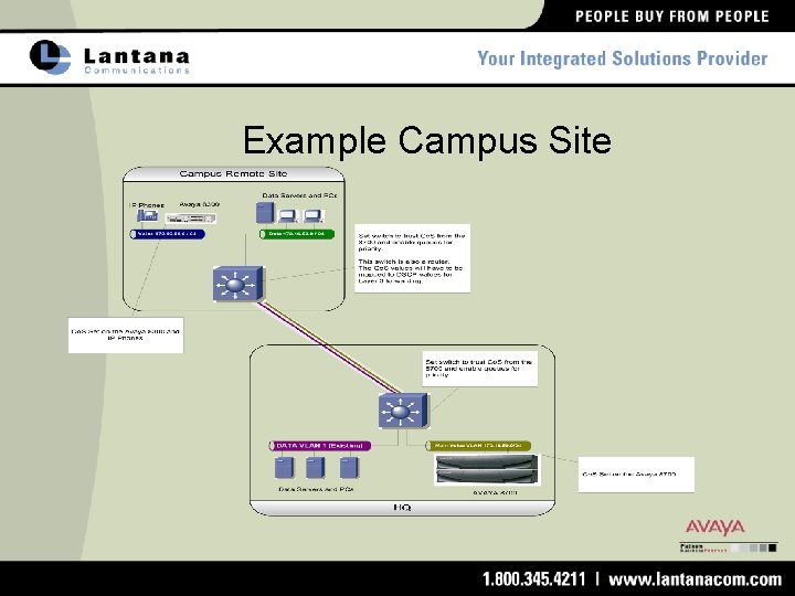 Example Campus Site 