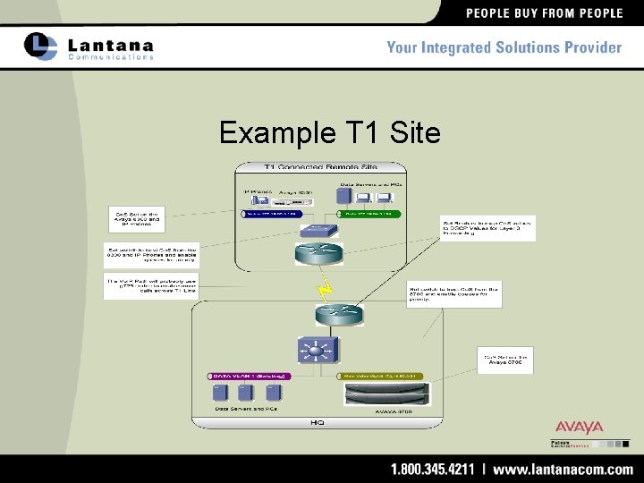Example T 1 Site 