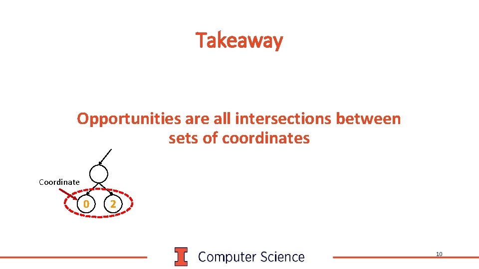 Takeaway Opportunities are all intersections between sets of coordinates Coordinate 0 2 10 