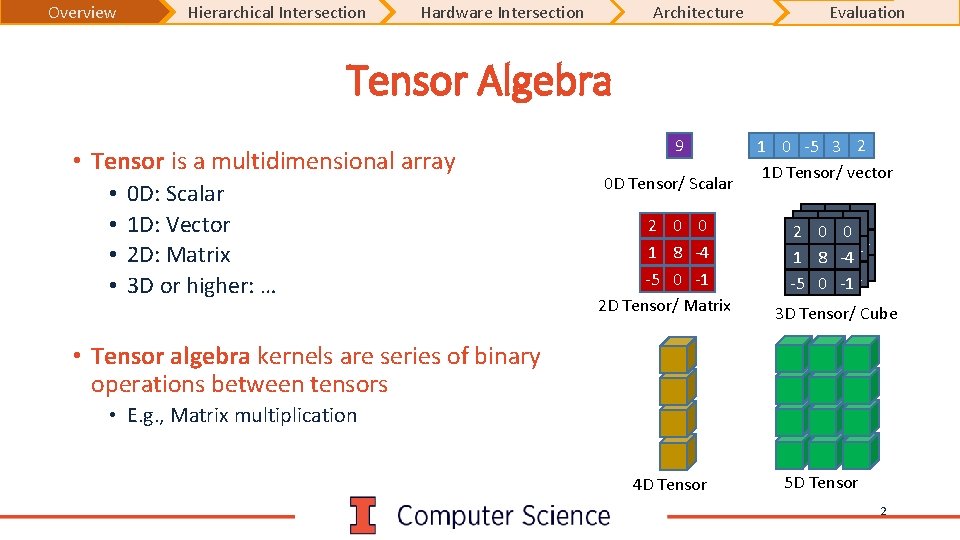 Overview Hierarchical Intersection Hardware Intersection Architecture Evaluation Tensor Algebra • Tensor is a multidimensional