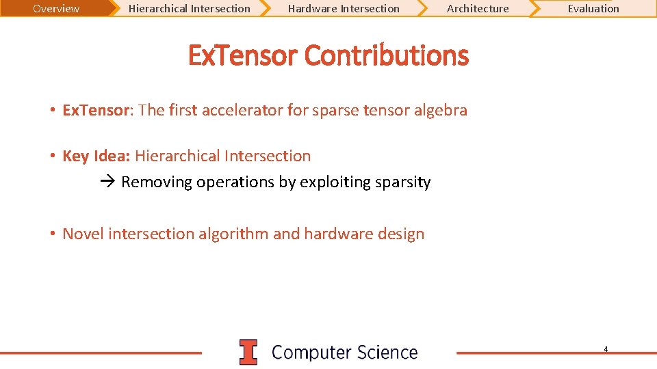 Overview Hierarchical Intersection Hardware Intersection Architecture Evaluation Ex. Tensor Contributions • Ex. Tensor: The