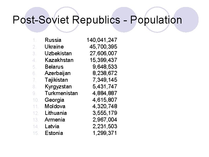 Post-Soviet Republics - Population 1. 2. 3. 4. 5. 6. 7. 8. 9. 10.