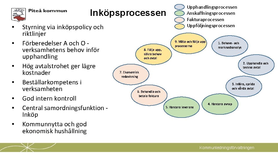 Inköpsprocessen • • Styrning via inköpspolicy och riktlinjer Förberedelser A och O verksamhetens behov