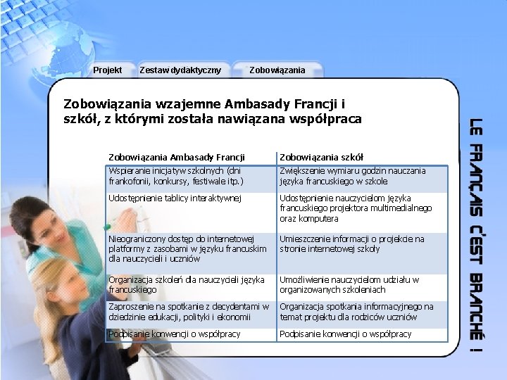 Projekt Zestaw dydaktyczny Zobowiązania wzajemne Ambasady Francji i szkół, z którymi została nawiązana współpraca
