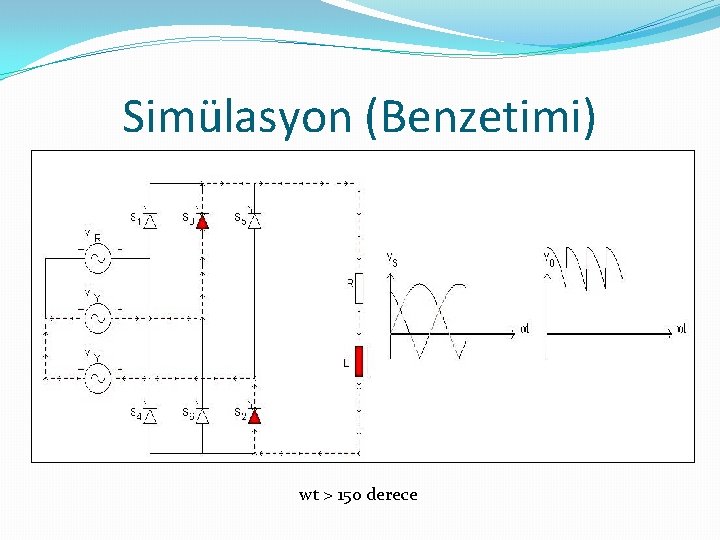 Simülasyon (Benzetimi) wt > 150 derece 