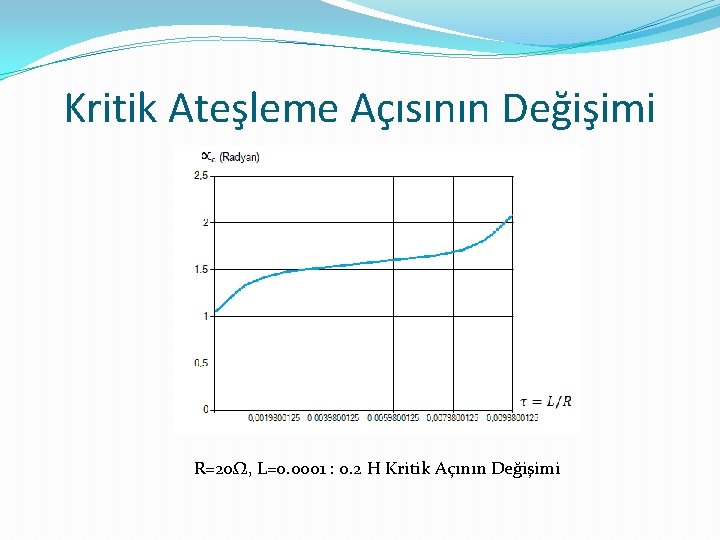 Kritik Ateşleme Açısının Değişimi R=20Ω, L=0. 0001 : 0. 2 H Kritik Açının Değişimi