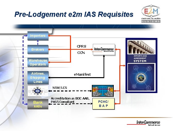 Pre-Lodgement e 2 m IAS Requisites Importers CPRS Brokers CCN Warehouse Operators Airlines, Shipping