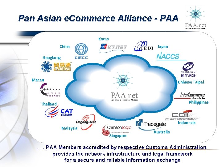 Pan Asian e. Commerce Alliance - PAA Korea China Japan Hongkong Macau Chinese Taipei
