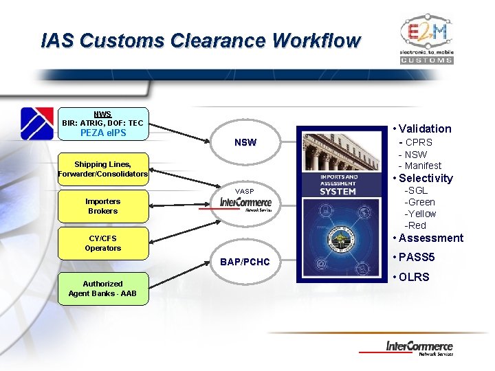 IAS Customs Clearance Workflow NWS BIR: ATRIG, DOF: TEC PEZA e. IPS NSW -