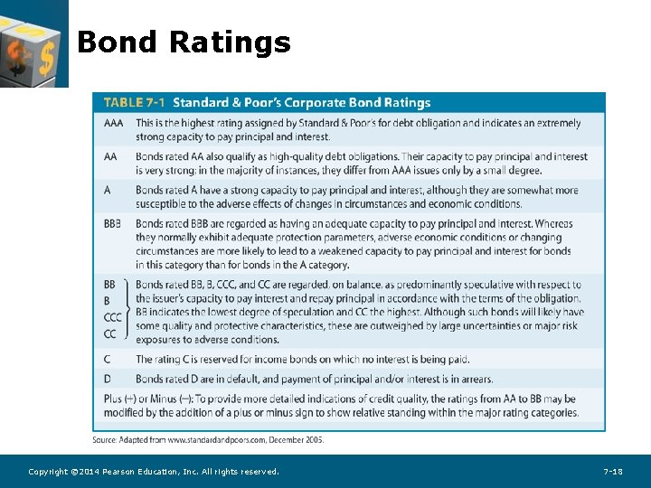 Bond Ratings Copyright © 2014 Pearson Education, Inc. All rights reserved. 7 -18 