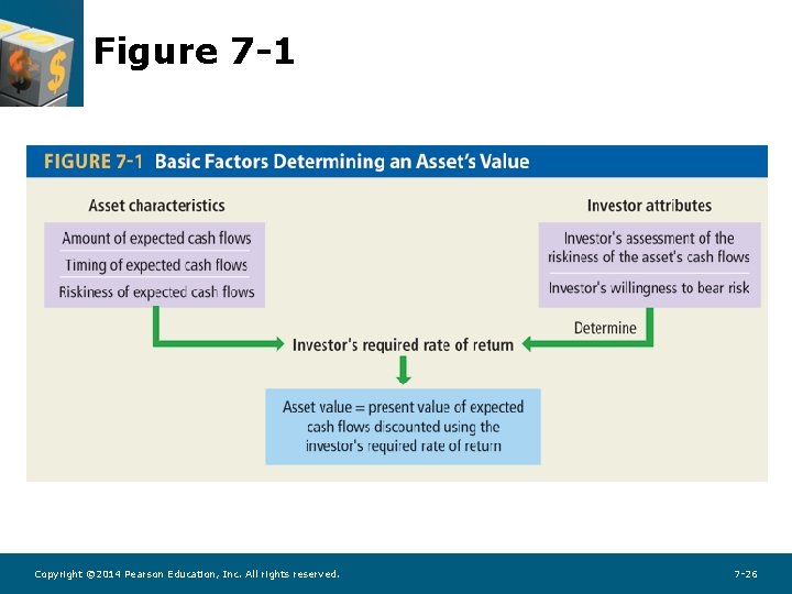 Figure 7 -1 Copyright © 2014 Pearson Education, Inc. All rights reserved. 7 -26
