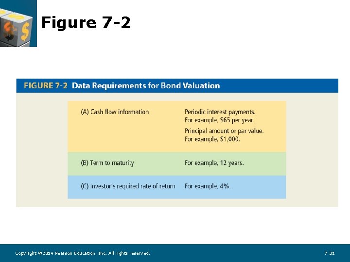 Figure 7 -2 Copyright © 2014 Pearson Education, Inc. All rights reserved. 7 -31