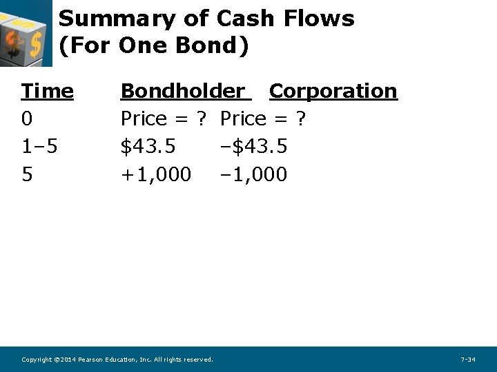 Summary of Cash Flows (For One Bond) Time 0 1– 5 5 Bondholder Corporation