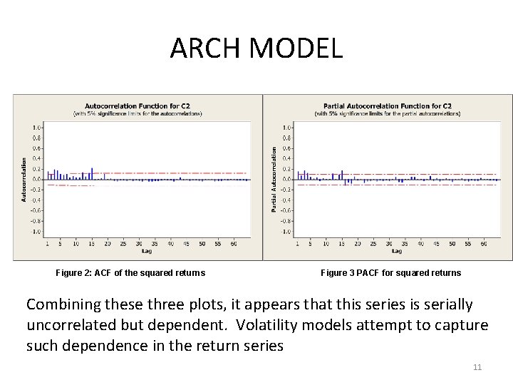 ARCH MODEL Figure 2: ACF of the squared returns Figure 3 PACF for squared