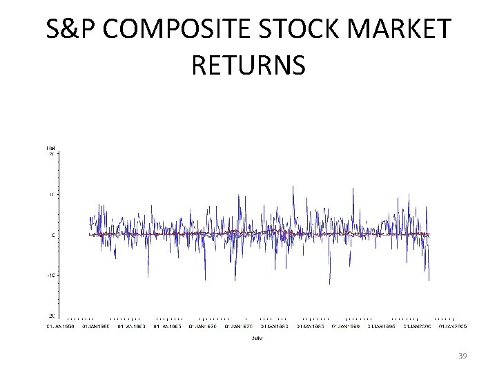 S&P COMPOSITE STOCK MARKET RETURNS 39 