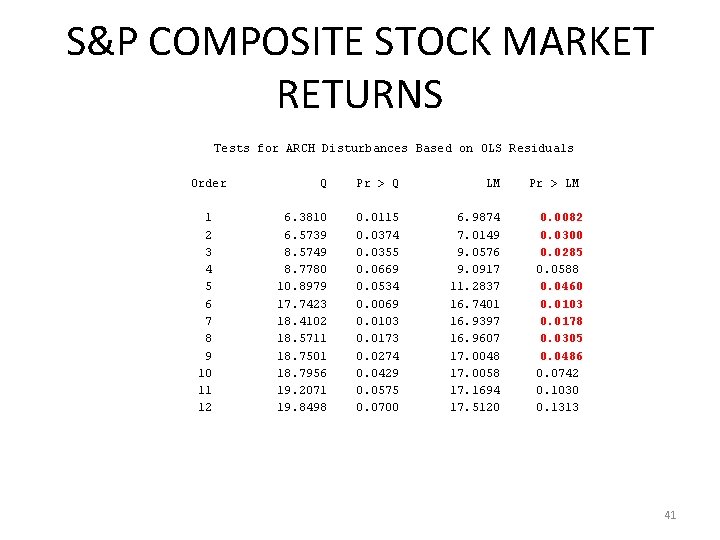 S&P COMPOSITE STOCK MARKET RETURNS Tests for ARCH Disturbances Based on OLS Residuals Order
