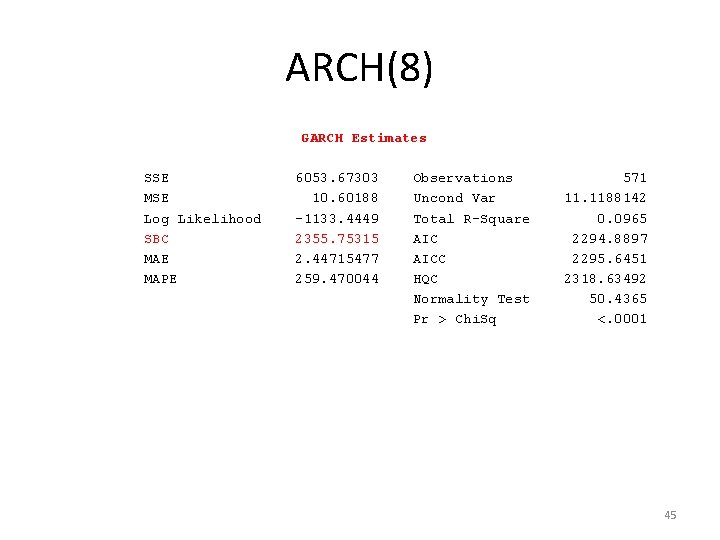 ARCH(8) GARCH Estimates SSE MSE Log Likelihood SBC MAE MAPE 6053. 67303 10. 60188