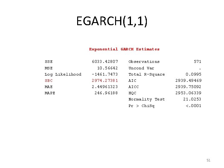 EGARCH(1, 1) Exponential GARCH Estimates SSE MSE Log Likelihood SBC MAE MAPE 6033. 42807