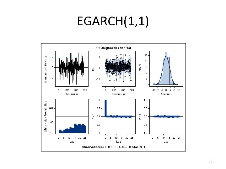 EGARCH(1, 1) 53 