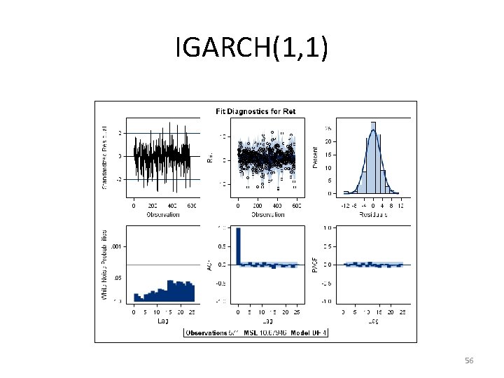 IGARCH(1, 1) 56 