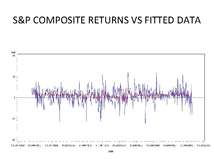 S&P COMPOSITE RETURNS VS FITTED DATA 57 