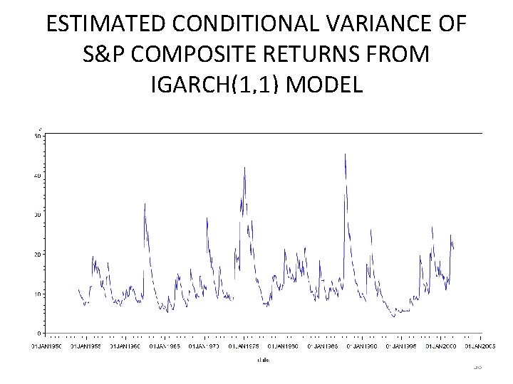  ESTIMATED CONDITIONAL VARIANCE OF S&P COMPOSITE RETURNS FROM IGARCH(1, 1) MODEL 58 