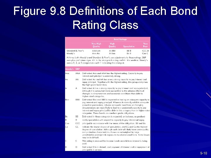 Figure 9. 8 Definitions of Each Bond Rating Class 9 -18 