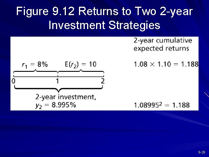Figure 9. 12 Returns to Two 2 -year Investment Strategies 9 -26 