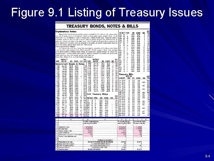 Figure 9. 1 Listing of Treasury Issues 9 -4 