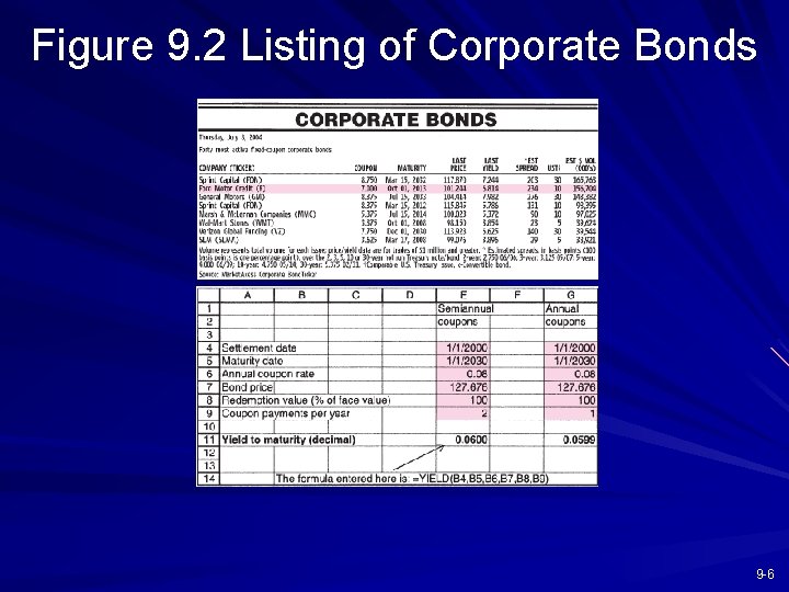 Figure 9. 2 Listing of Corporate Bonds 9 -6 