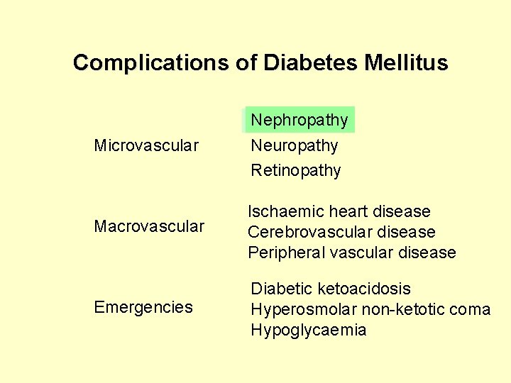Microvascular Complications of Diabetes Dr Nicci Wearne Nephrologist