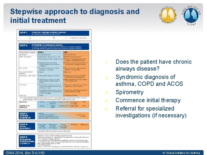 Stepwise approach to diagnosis and initial treatment For an adult who presents with respiratory