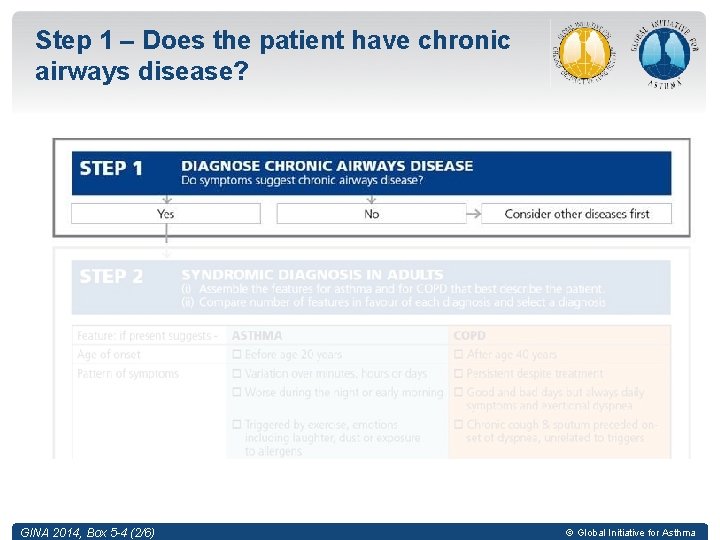 Step 1 – Does the patient have chronic airways disease? GINA 2014, Box 5