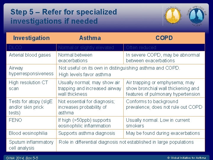 Step 5 – Refer for specialized investigations if needed Investigation Asthma COPD DLCO Normal