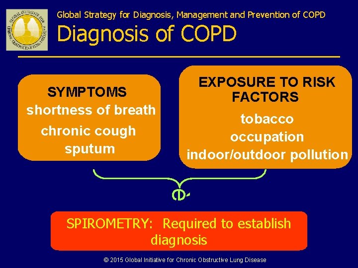 Global Strategy for Diagnosis, Management and Prevention of COPD Diagnosis of COPD SYMPTOMS shortness