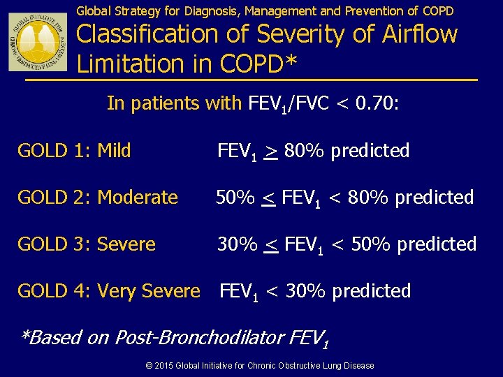 Global Strategy for Diagnosis, Management and Prevention of COPD Classification of Severity of Airflow