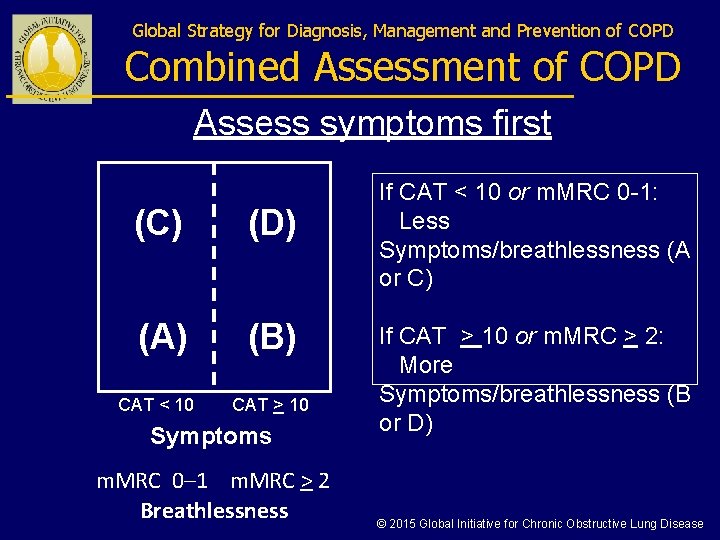 Global Strategy for Diagnosis, Management and Prevention of COPD Combined Assessment of COPD Assess