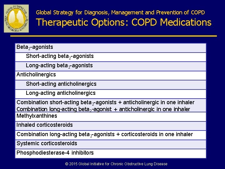 Global Strategy for Diagnosis, Management and Prevention of COPD Therapeutic Options: COPD Medications Beta