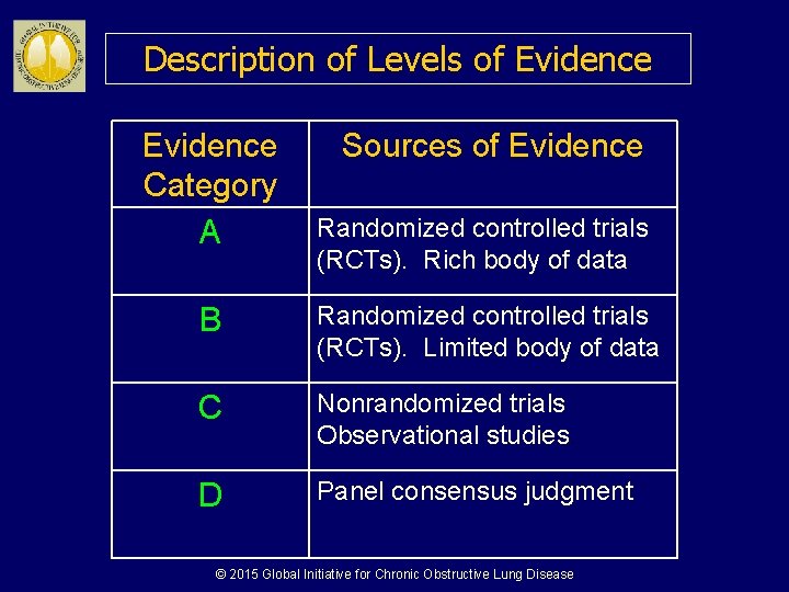 Description of Levels of Evidence Category A Sources of Evidence Randomized controlled trials (RCTs).