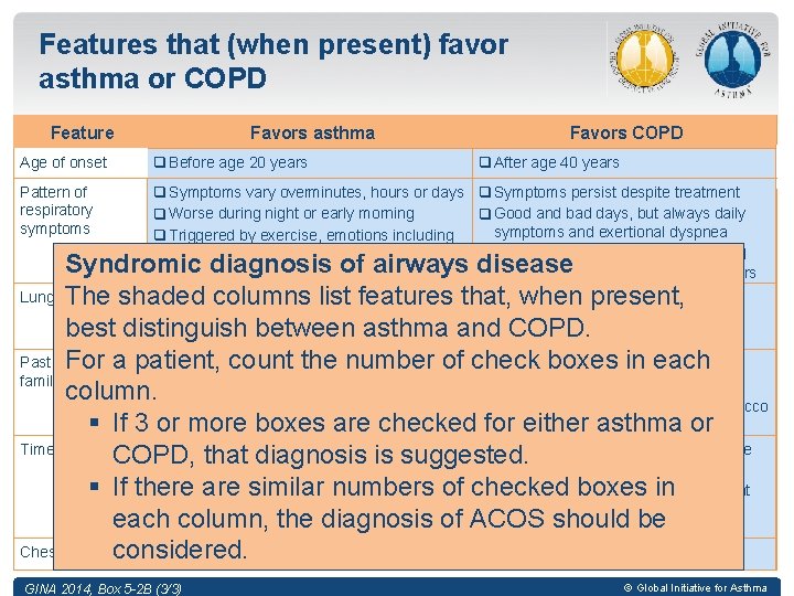 Features that (when present) favor asthma or COPD Feature Favors asthma Favors COPD Age