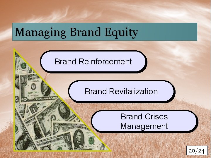 Managing Brand Equity Brand Reinforcement Brand Revitalization Brand Crises Management 20/24 