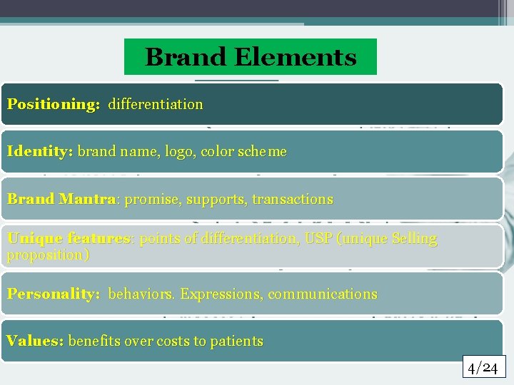 Brand Elements Positioning: differentiation Identity: brand name, logo, color scheme Brand Mantra: promise, supports,