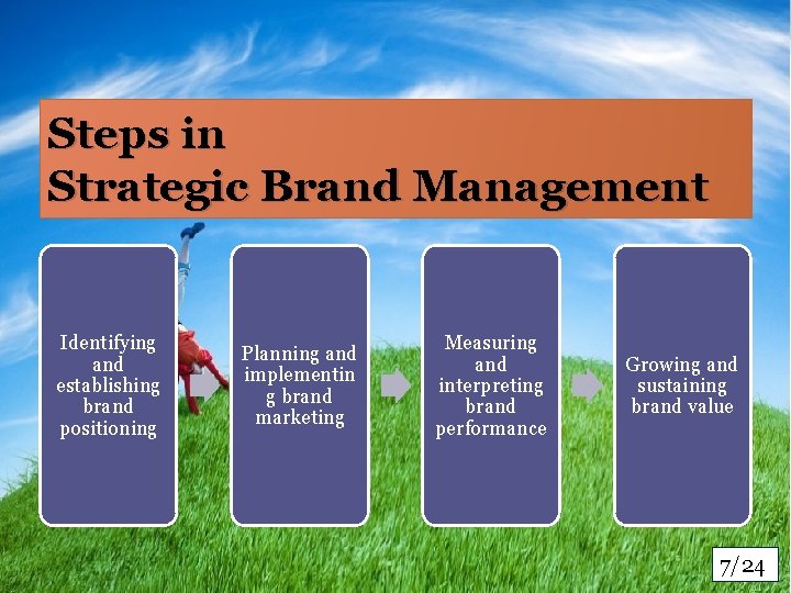 Steps in Strategic Brand Management Identifying and establishing brand positioning Planning and implementin g