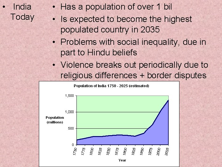  • India Today • Has a population of over 1 bil • Is
