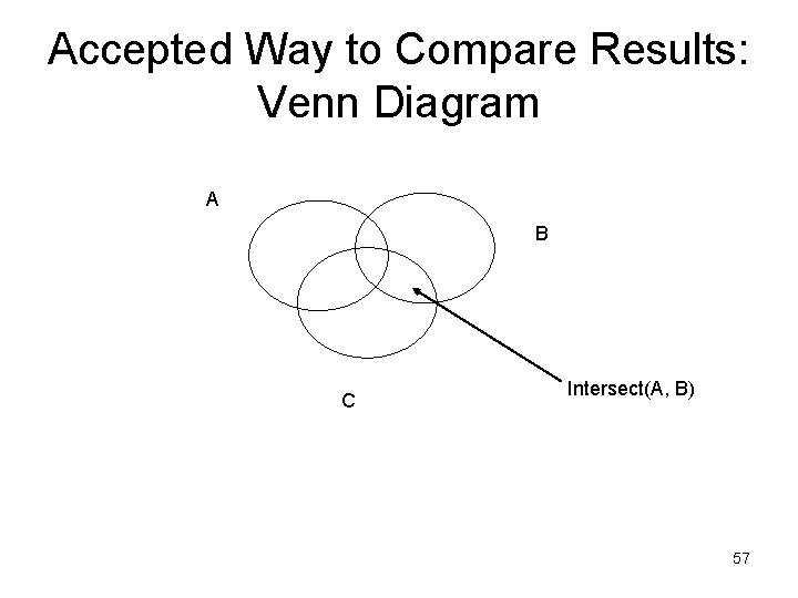 Accepted Way to Compare Results: Venn Diagram A B C Intersect(A, B) 57 