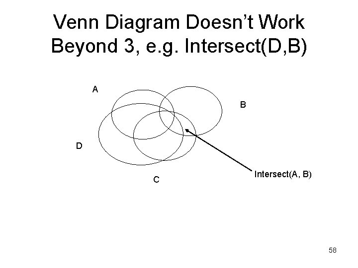 Venn Diagram Doesn’t Work Beyond 3, e. g. Intersect(D, B) A B D C