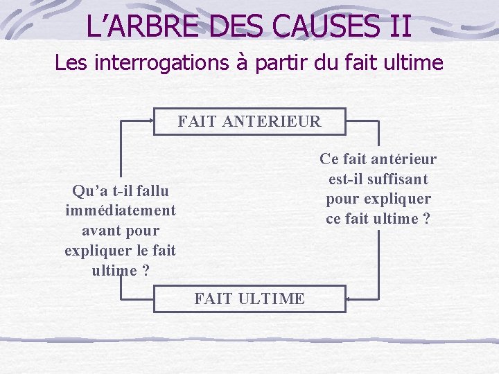 L’ARBRE DES CAUSES II Les interrogations à partir du fait ultime FAIT ANTERIEUR Ce